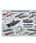 Aircraft Carriers Evolution