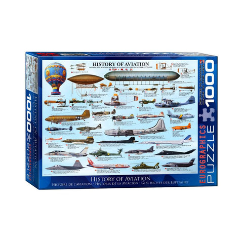 History of Aviation